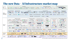 AI is Everywhere - Bessemer Venture Partners
