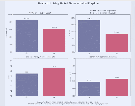 US vs UK Economic Chart 1