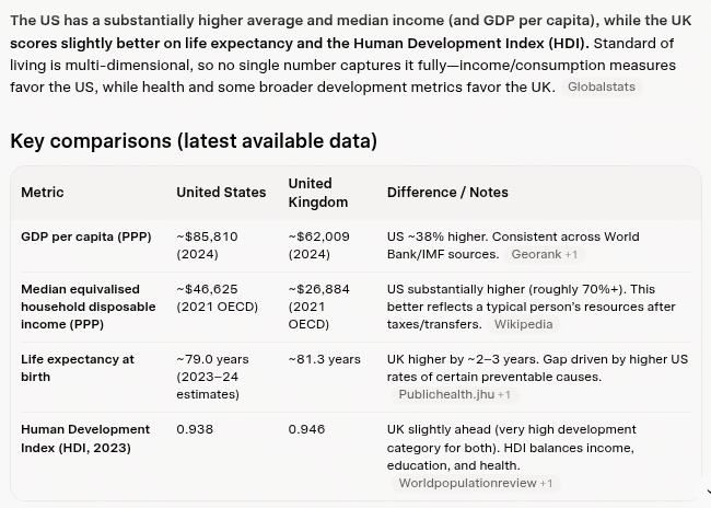 US vs UK Economic Chart 2