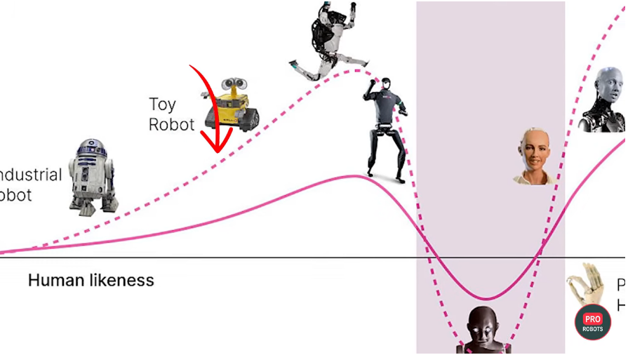 Uncanny Valley Illustration